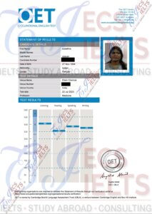 ECS IELTS – Best IELTS, PTE & OET Coaching in Chennai, Pondicherry, Trichy & Coimbatore